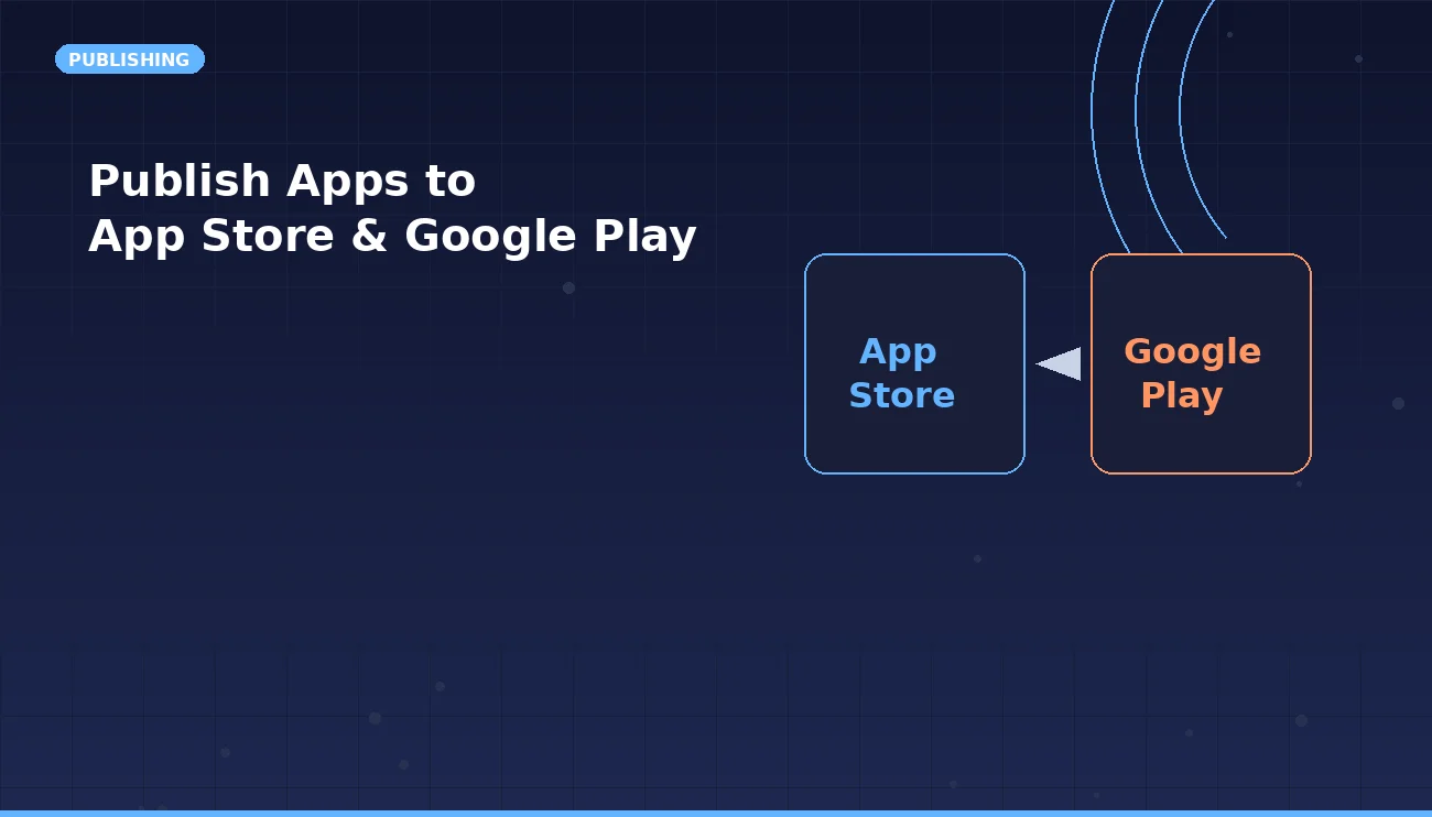 How to Publish Apps to Apple App Store & Google Play: One Dashboard Guide