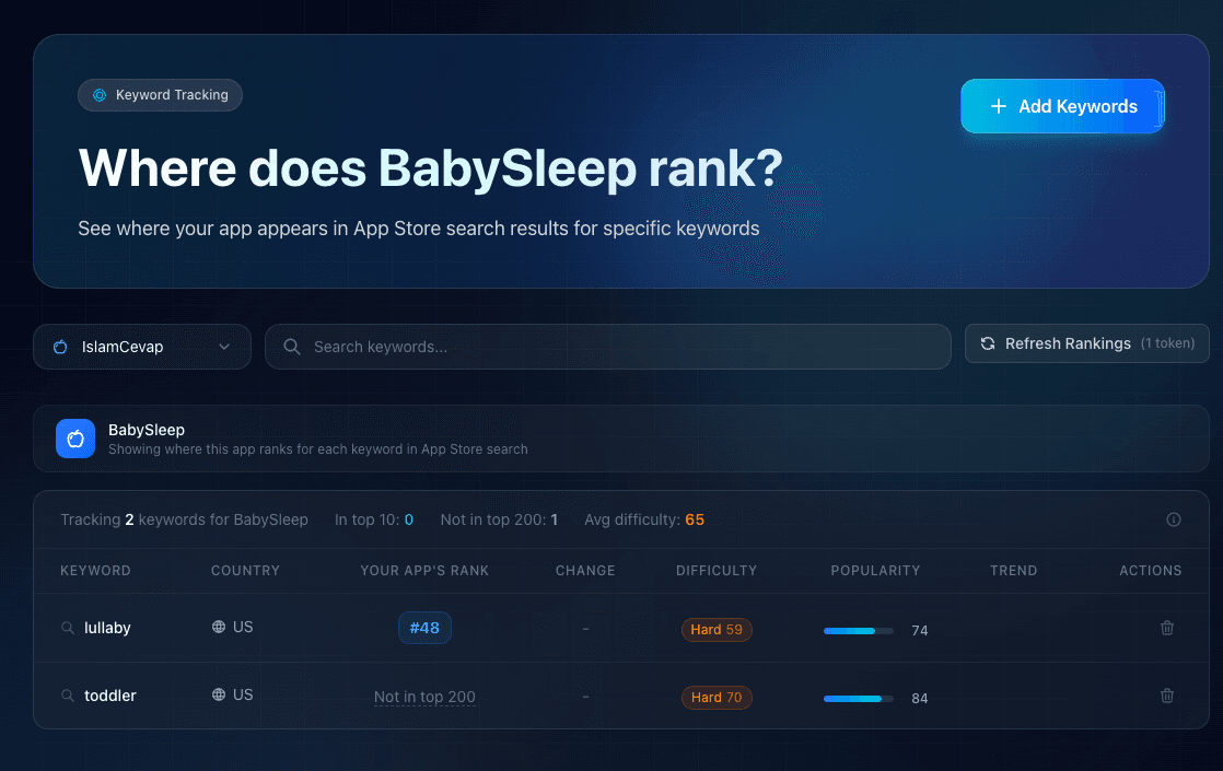 Keyword Tracking - Monitor app store keyword rankings with difficulty and popularity scores