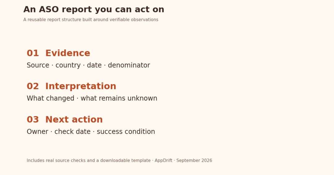 ASO Report Template: Evidence, Decisions and Next Steps