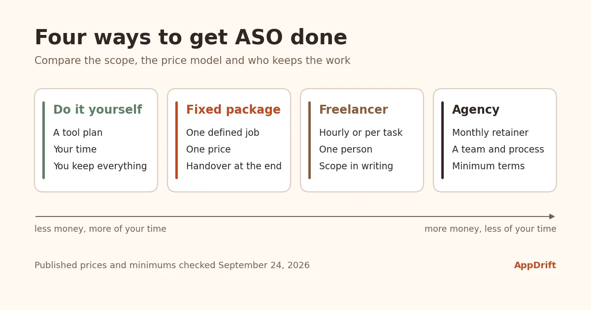 Best ASO Agencies and Services in 2026: 19 Firms Compared