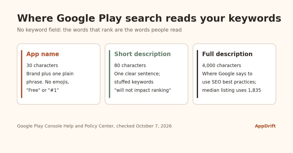 Google Play SEO: Keyword Research and Optimization Guide
