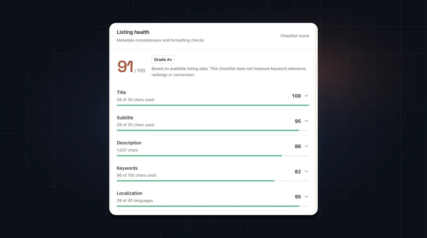 Indie Developer ASO Case Study: 12 Apps in Up to 50 Languages