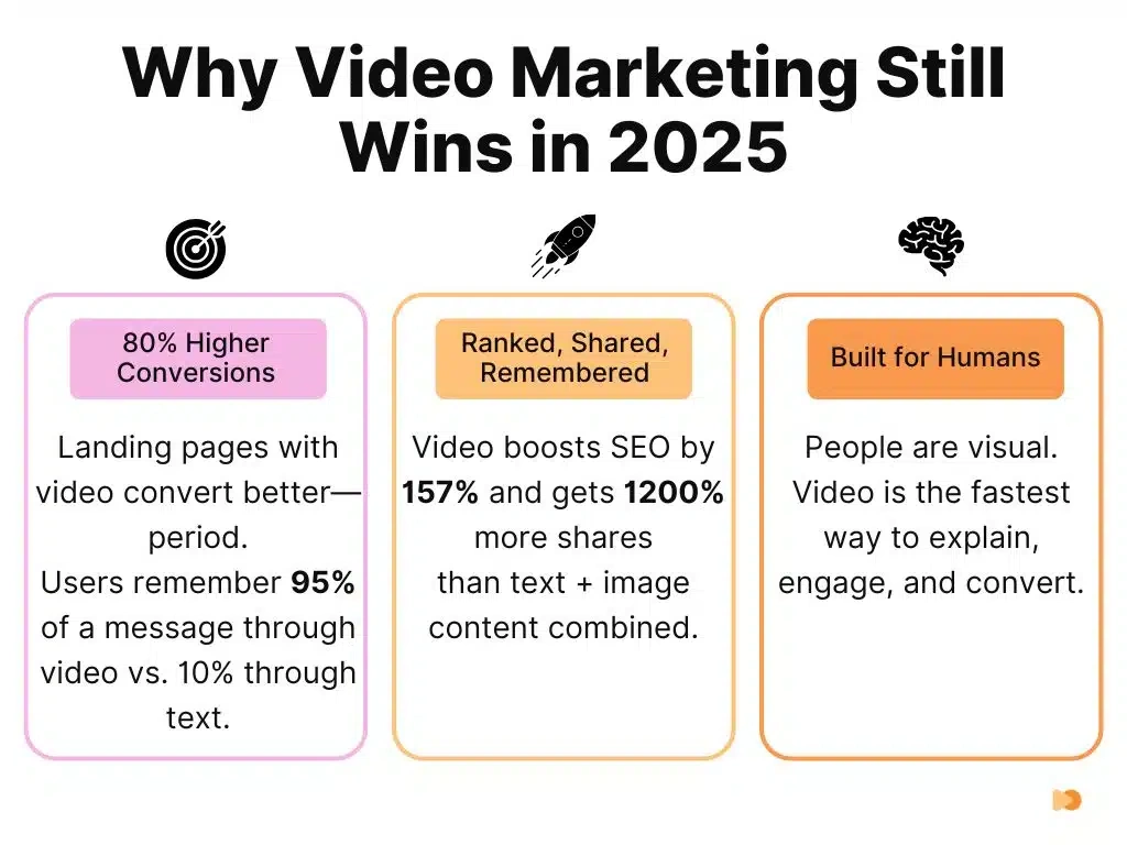 Mobile app marketing analytics dashboard with campaign performance metrics