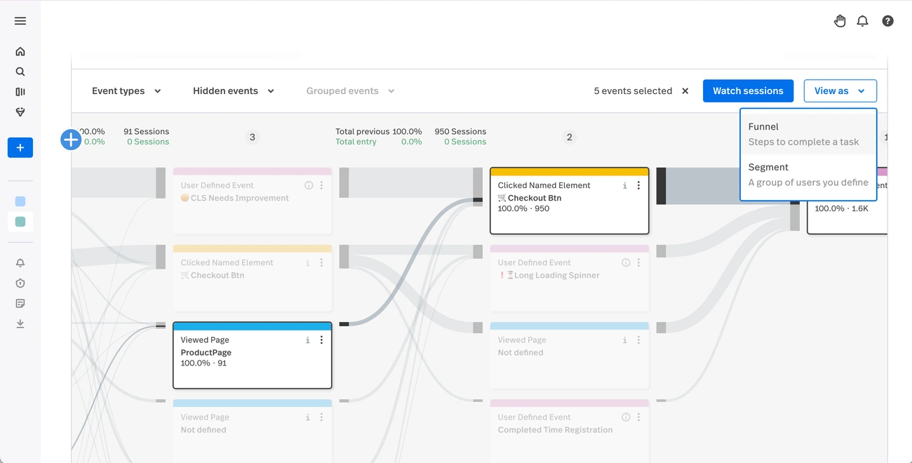 Mobile marketing trend visualization with year-over-year growth comparison and best practices overview
