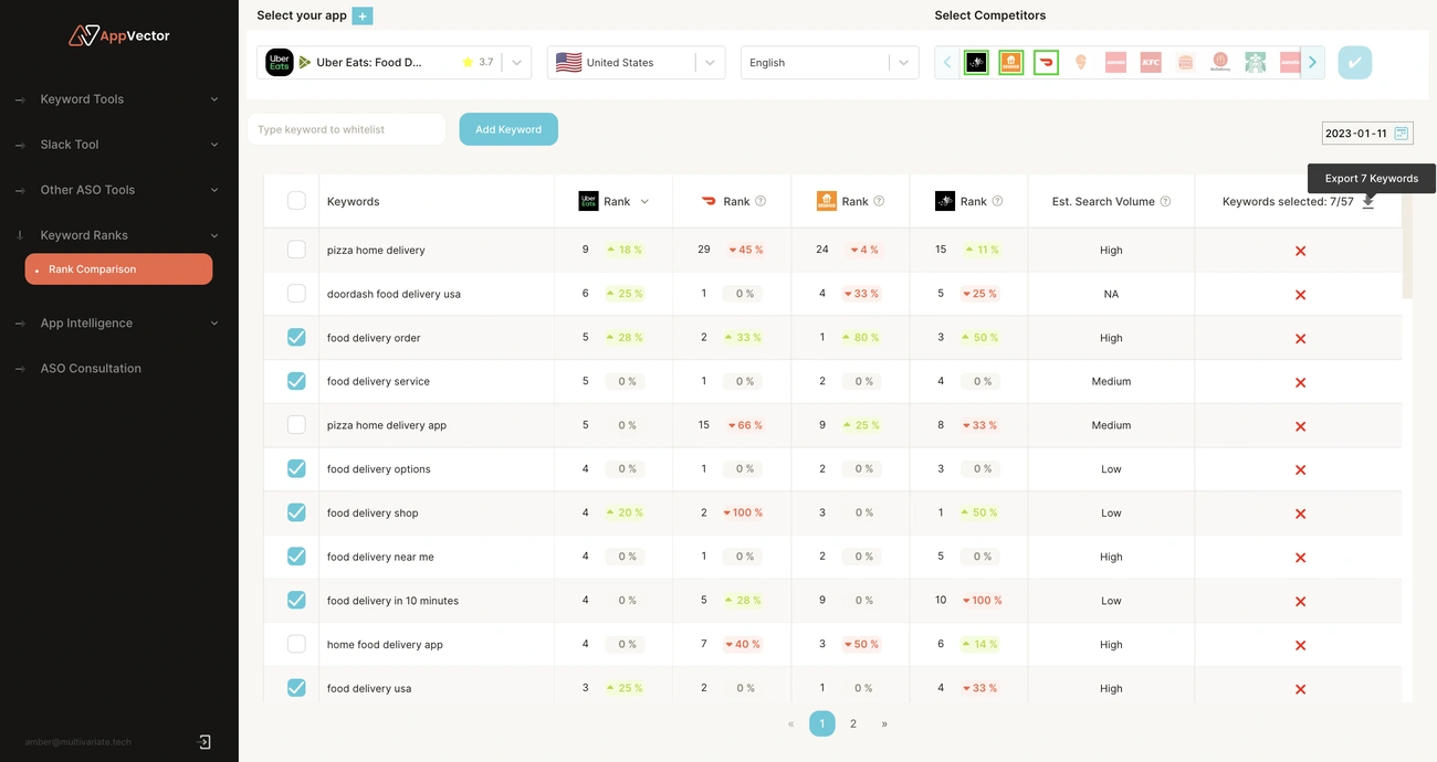 App Store keyword research interface displaying search volume and competition data for mobile developers