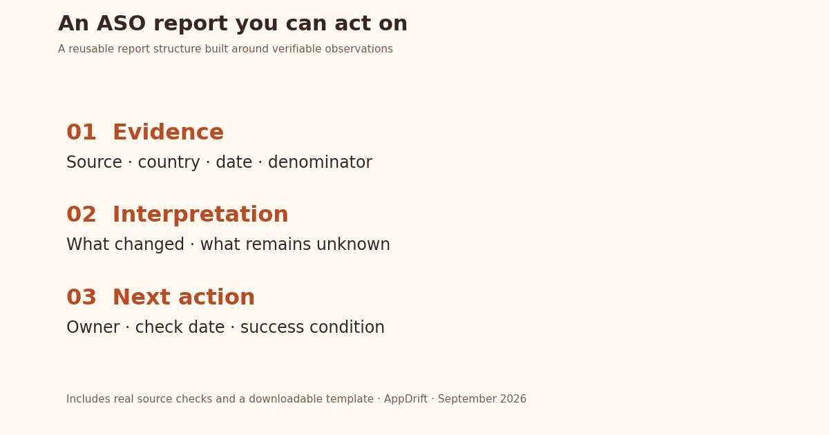 ASO report structure connecting evidence, interpretation and an accountable next action.