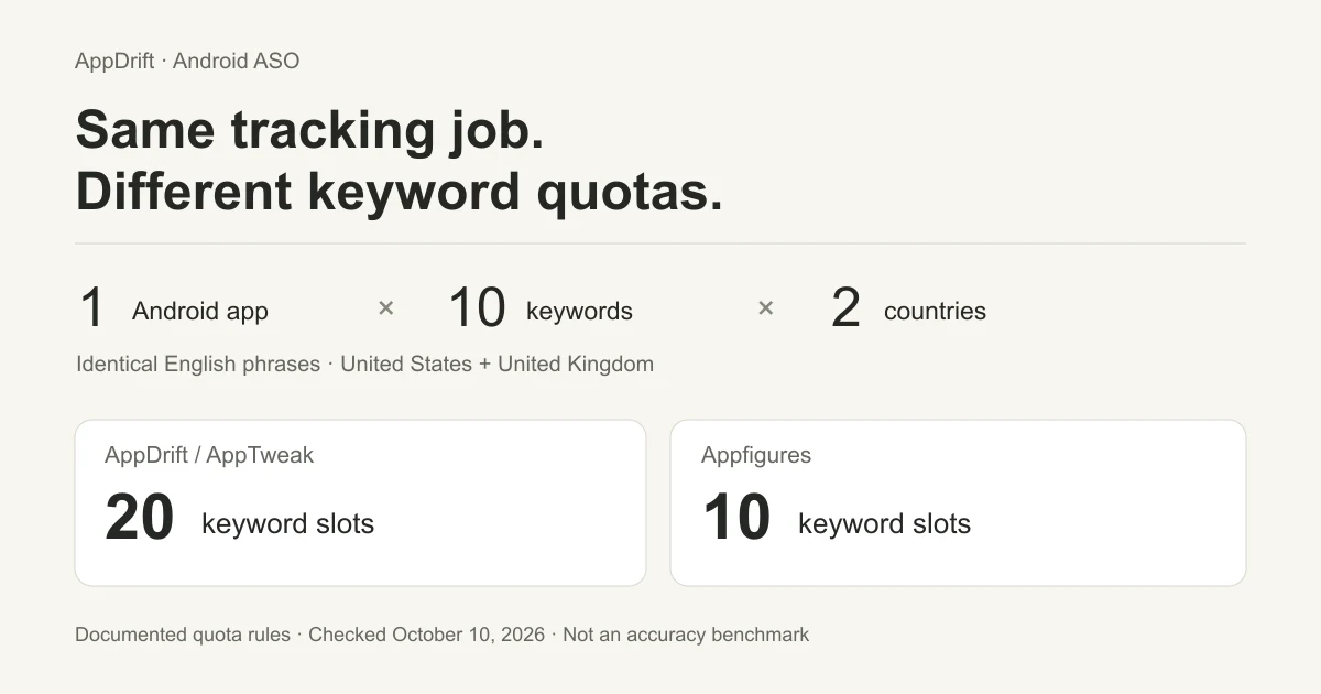 ASO Tools for Android: Google Play Tracking Compared